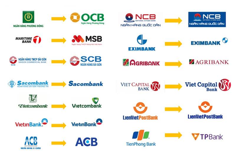 danh sách đối tác tài chính ngân hàng của vinbet